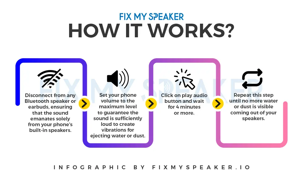 how fix my speaker works